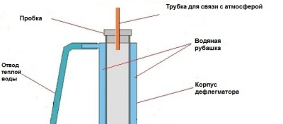 Ректификационная колонна для самогонного аппарата своими руками