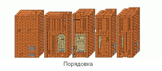 Печь Кузнецова своими руками: чертежи порядовки и описание кладки печи