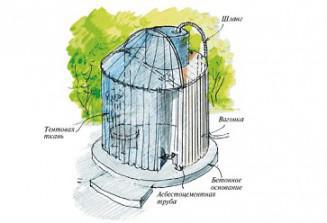 Как построить дачный душ из поликарбоната с раздевалкой и подогревом?