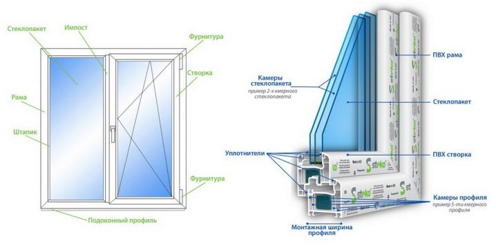 Окна Veka: разновидности и и их описание