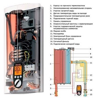 Водонагреватели Thermex объемом 50 литров: устройство и рекомендации по эксплуатации