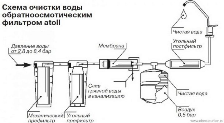 Фильтры для воды Atoll: обзор ассортимента и советы по эксплуатации
