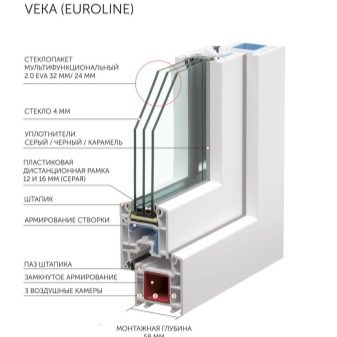 Окна Veka: разновидности и и их описание