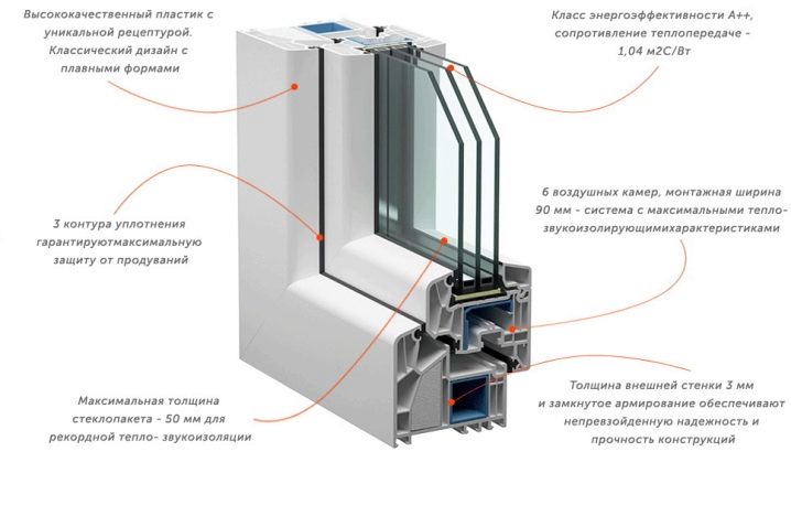 Окна Veka: разновидности и и их описание