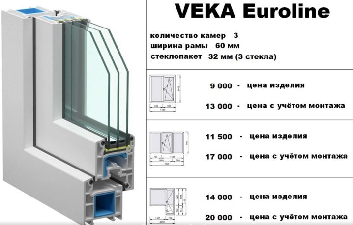 Окна Veka: разновидности и и их описание