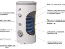 Водонагреватели Electrolux: особенности использования и обзор ассортимента