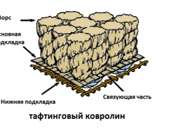 Ковры с длинным ворсом