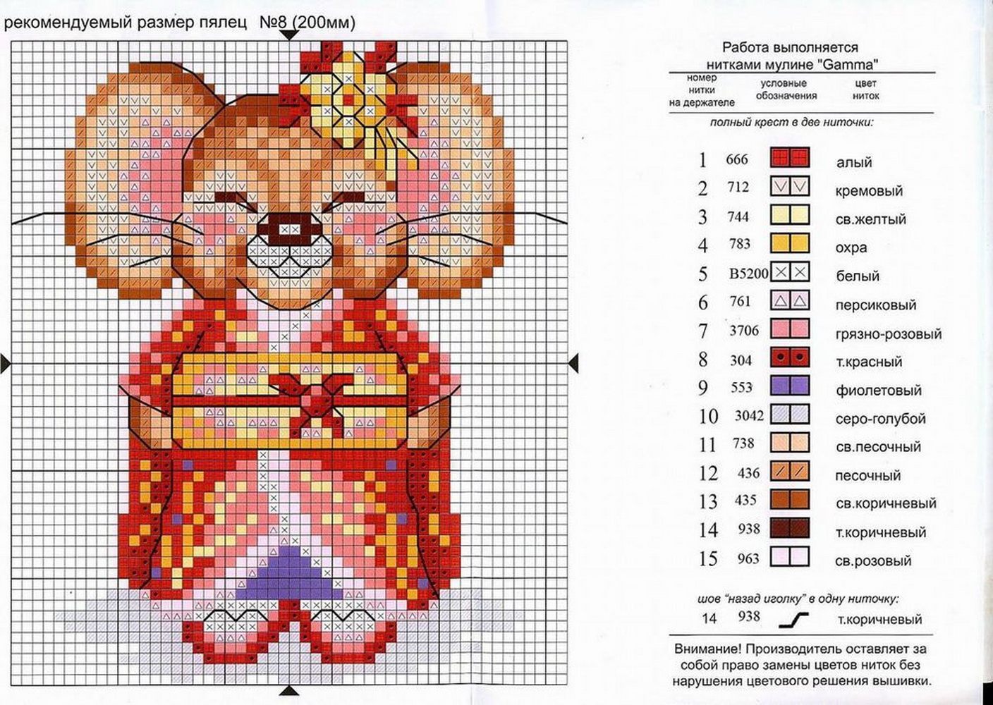 Схемы для вышивки крестом Крысы – символа Нового года 2020