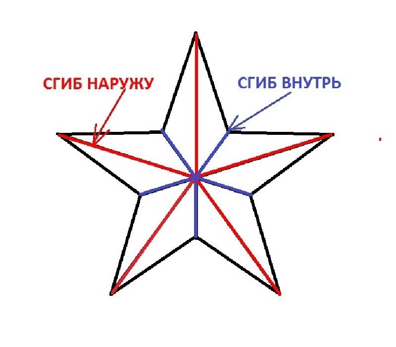 Звезда на Ёлку своими руками: ТОП-30 новогодних идей!